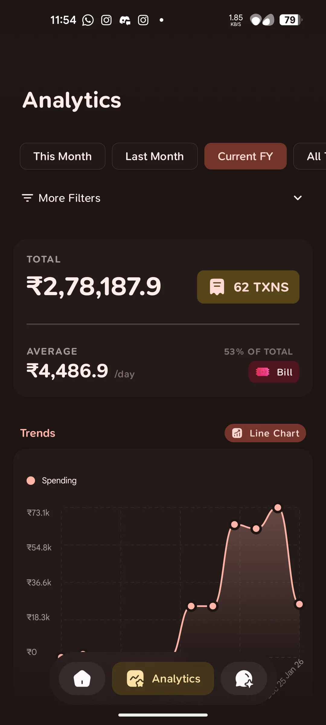 Cashiro Analytics Screen